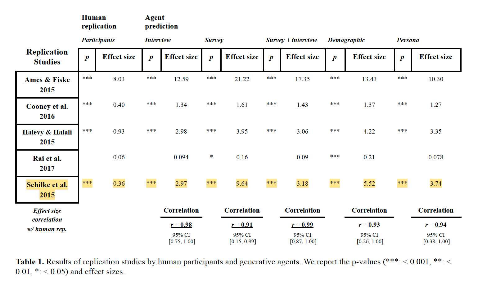 Table 1 from Park et al.